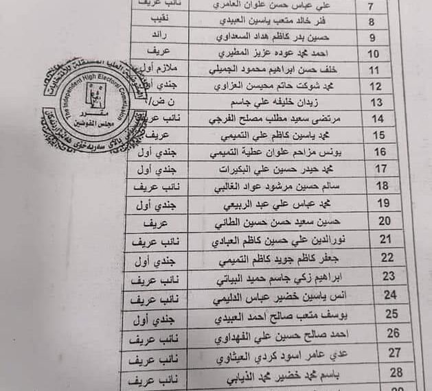 بالوثائق| من بينهم اللواء عبد الكريم خلف، مفوضية الانتخابات تستبعد 135 مرشحاً بسبب تاريخهم العسكري