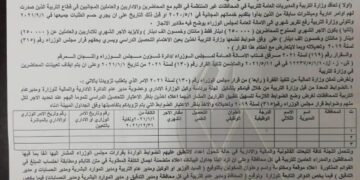 ‏بالوثيقة.. ضوابط التعاقد مع المحاضرين المجانيين