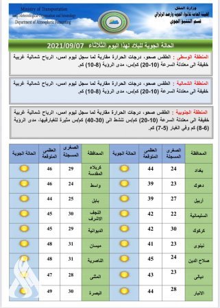 انفوغراف “أجه الشته” .. الحرارة تتناقص .. التفاصيل الكاملة بالصور