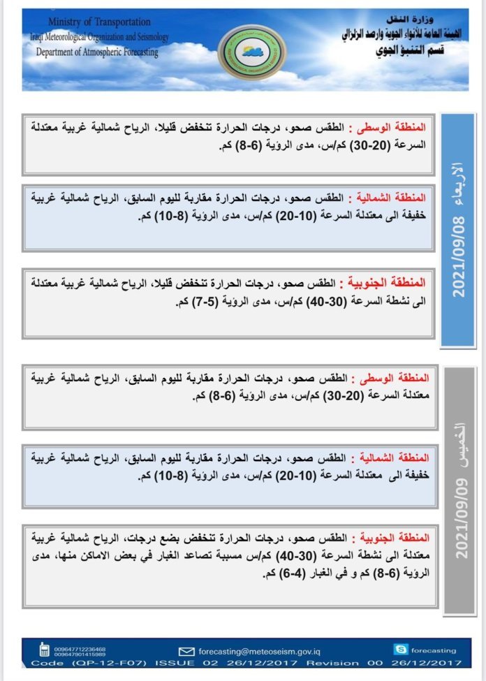 انفوغراف “أجه الشته” .. الحرارة تتناقص .. التفاصيل الكاملة بالصور