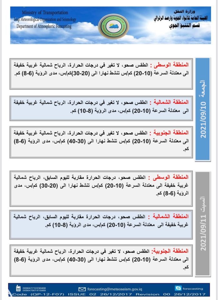 انفوغراف “أجه الشته” .. الحرارة تتناقص .. التفاصيل الكاملة بالصور