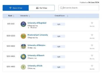 جامعة الكوفة تحتل المركز الثالث محليًا في التصنيف العالمي QS